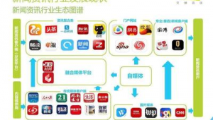 自媒体资源网站-网友赵德柱的博客