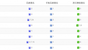 网络推广内容记录-网友赵德柱的博客