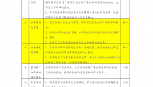 网络推广风险点-网友赵德柱的博客