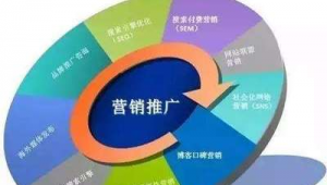 网络推广相关理论-网友赵德柱的博客