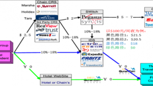 酒店网络推广方式-网友赵德柱的博客