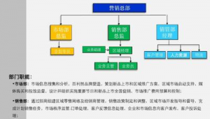 网络推广部门组建方案-网友赵德柱的博客