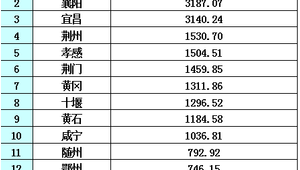 黄石市做百度排名