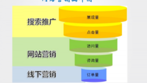 网络推广点击咨询-网友赵德柱的博客
