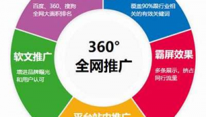 义乌网络推广-网友赵德柱的博客