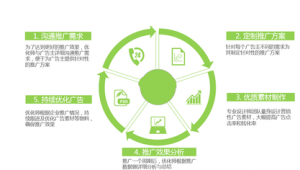 网络信息流推广-网友赵德柱的博客