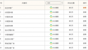 青岛网络推广公司价格-网友赵德柱的博客