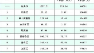 包头市做百度排名
