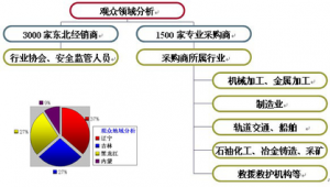 劳保网络推广方式-网友赵德柱的博客