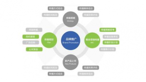 闵行网络推广营销-网友赵德柱的博客