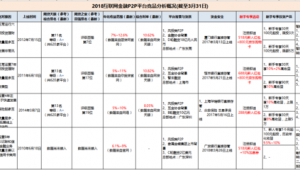p2p网络推广方案