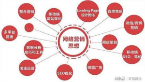 传统企业网络营销推广-网友赵德柱的博客