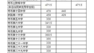 呼和浩特市做百度排名
