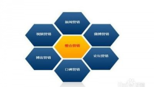 工业品如何做网络推广营销