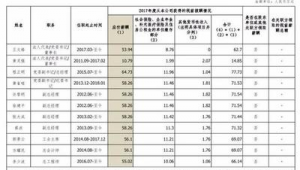 厦门网络推广专员工资-网友赵德柱的博客