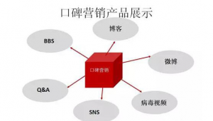 新产品的网络推广-网友赵德柱的博客