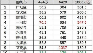 廊坊市做百度排名