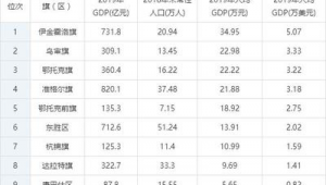 鄂尔多斯市做百度排名