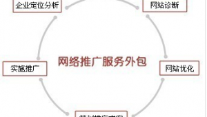 汽车网络推广图-网友赵德柱的博客