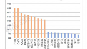 网络推广人员薪资架构-网友赵德柱的博客