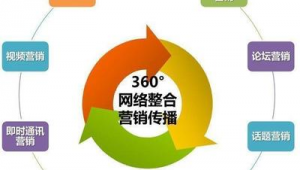 网络推广价格咨询-网友赵德柱的博客