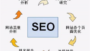 杭州seo网络推广哪儿好-网友赵德柱的博客