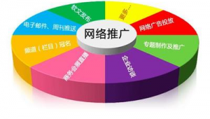 邵阳市网络推广