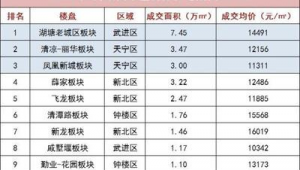 常州市做百度排名