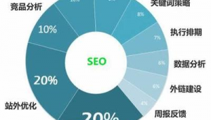 深圳seo和网络推广-网友赵德柱的博客