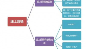 外包网络推广平台-网友赵德柱的博客