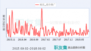 网络竞价推广前景-网友赵德柱的博客
