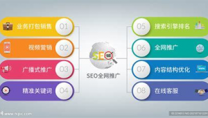 珠海网络推广方法-网友赵德柱的博客