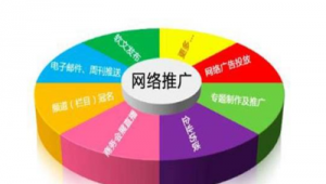 正规网络推广外包报价-网友赵德柱的博客