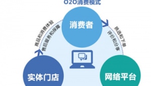 门店还是网络推广-网友赵德柱的博客