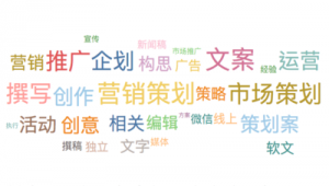 网络营销推广月薪