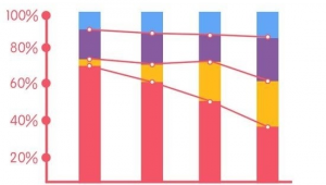 网络推广获客成本-网友赵德柱的博客