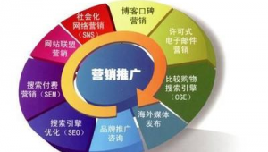 网络推广 seo sem-网友赵德柱的博客