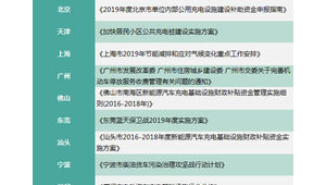 汽车网络推广的形式包括哪些-网友赵德柱的博客