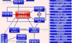 医院网络推广渠道-网友赵德柱的博客