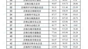 朝阳市做百度排名