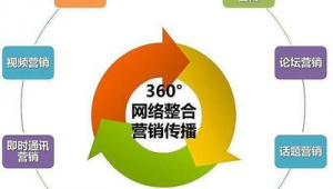 成都360网络推广-网友赵德柱的博客