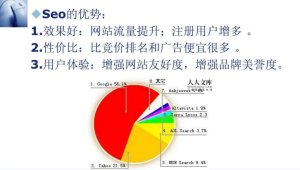 网络竞价推广学习教程-网友赵德柱的博客