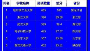 哈尔滨市做百度排名