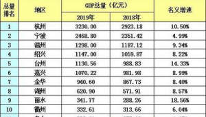 衢州市做百度排名