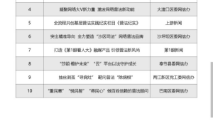 重庆知名网络推广公司-网友赵德柱的博客