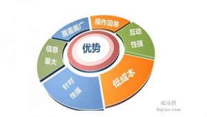 江苏企业推广网络营销-网友赵德柱的博客