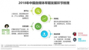 入驻自媒体-网友赵德柱的博客