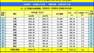 临沂市做百度排名