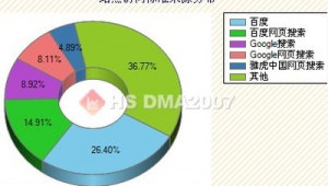企业网络推广域名解析-网友赵德柱的博客