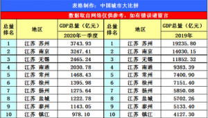 贵港市做百度排名